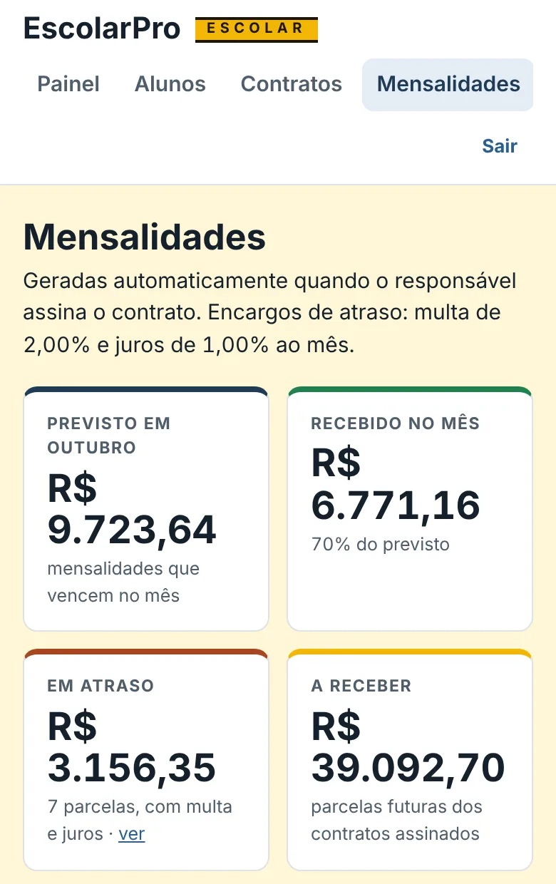 Tela de mensalidades: previsto no mês, recebido, em atraso com multa e juros, e valor a receber dos contratos assinados