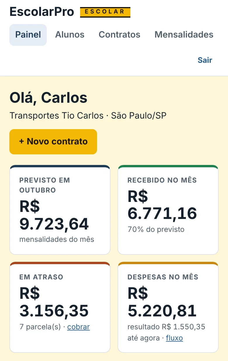 Painel do transportador: previsto e recebido no mês, valores em atraso, despesas e alunos com contrato assinado